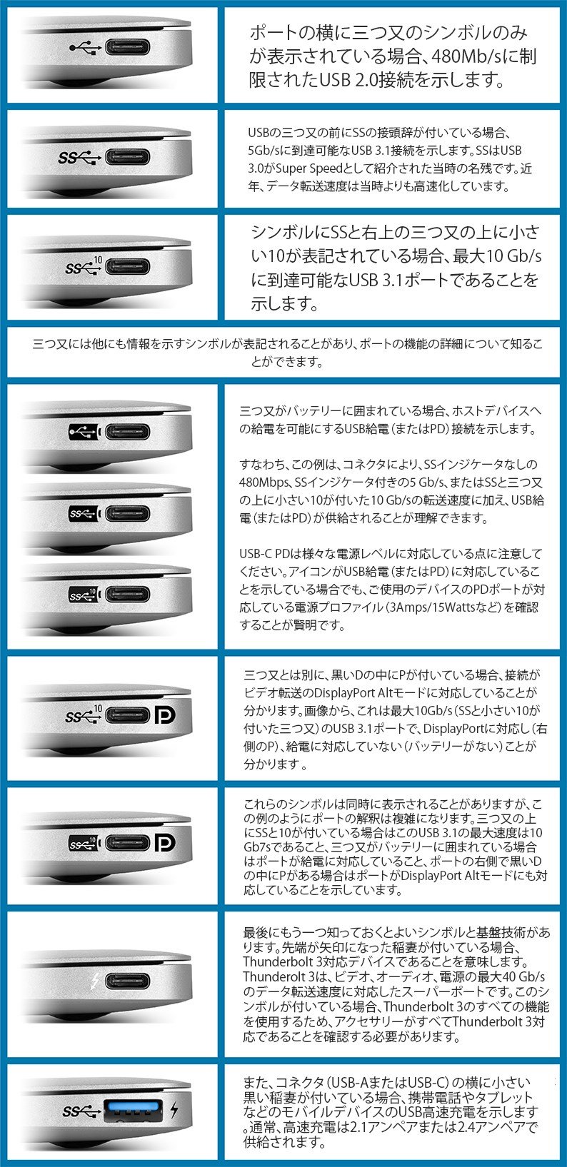 USB-CノートPCポートのシンボル：意味と機能.jpg