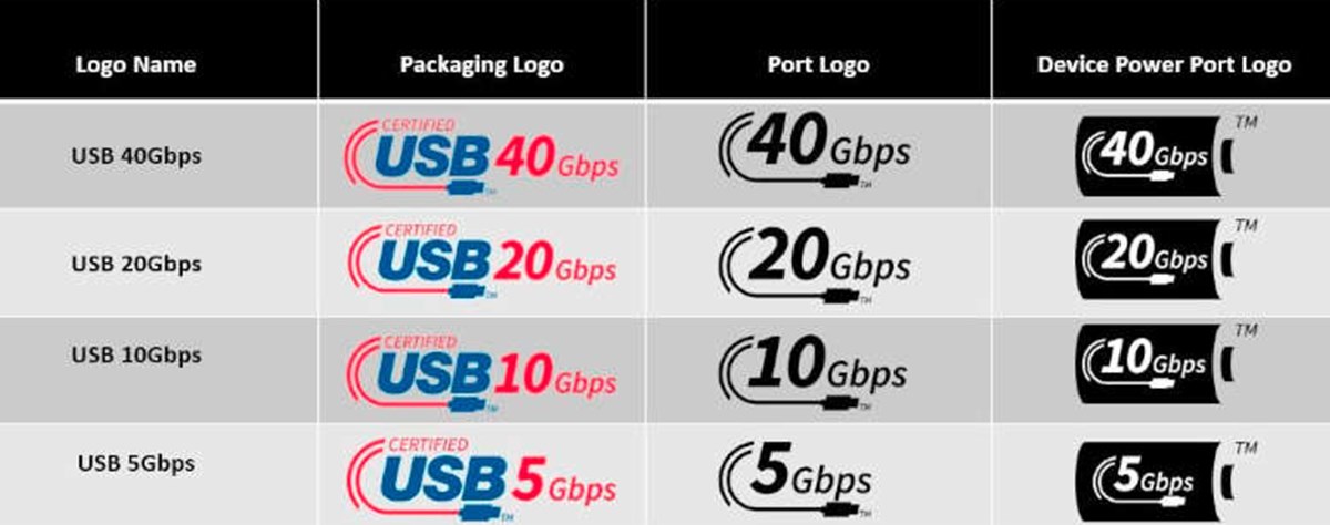 USB Performance Logos chart