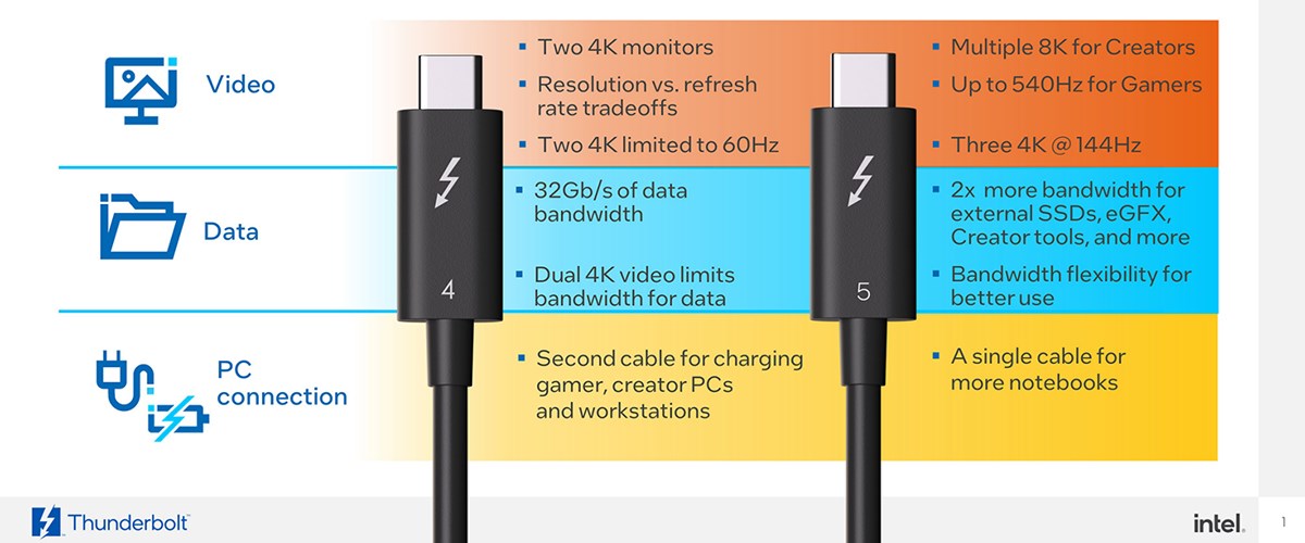 New Capabilities Powered by Thunderbolt 5.