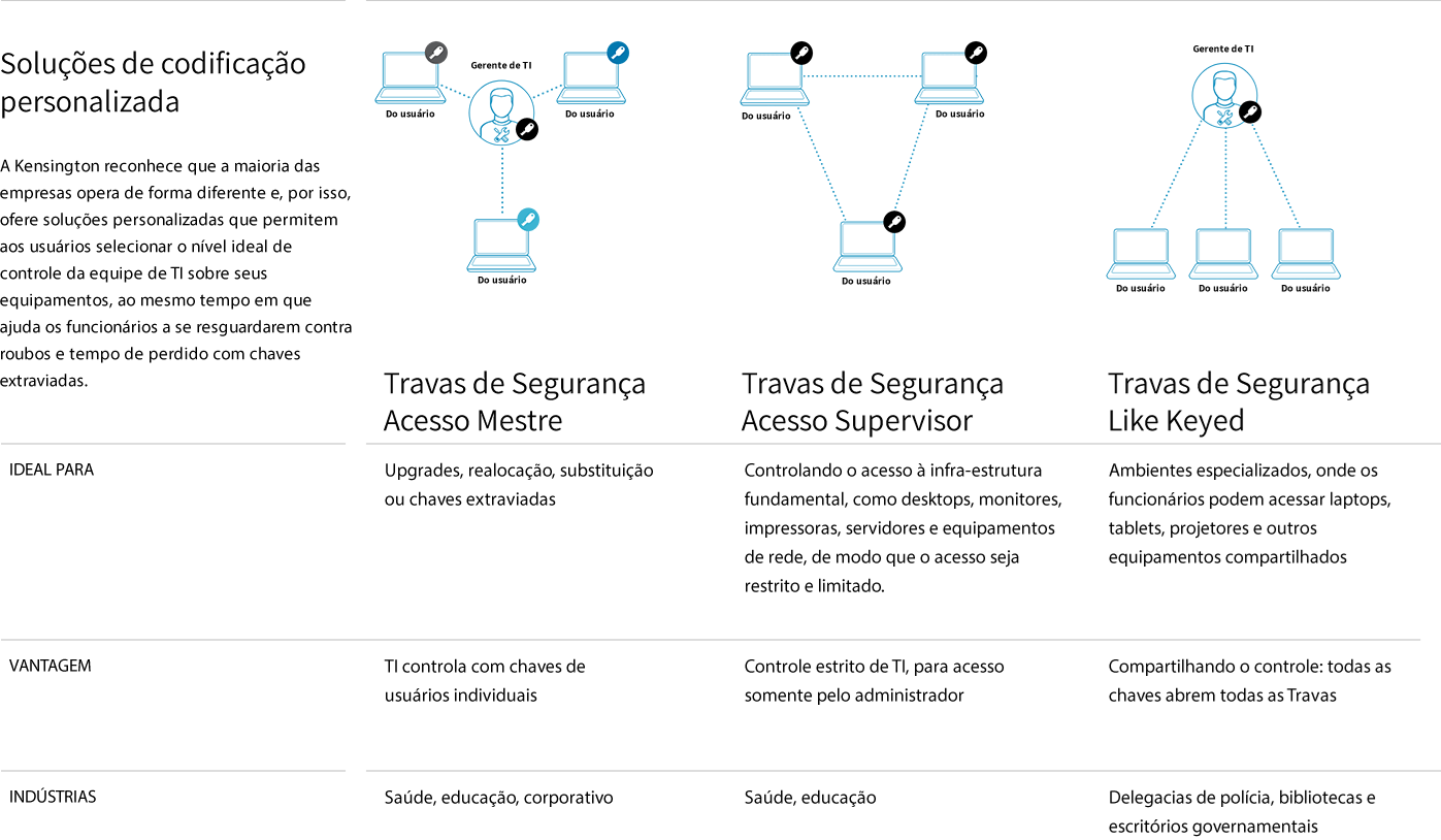 chart-kensington-advantage-br.png