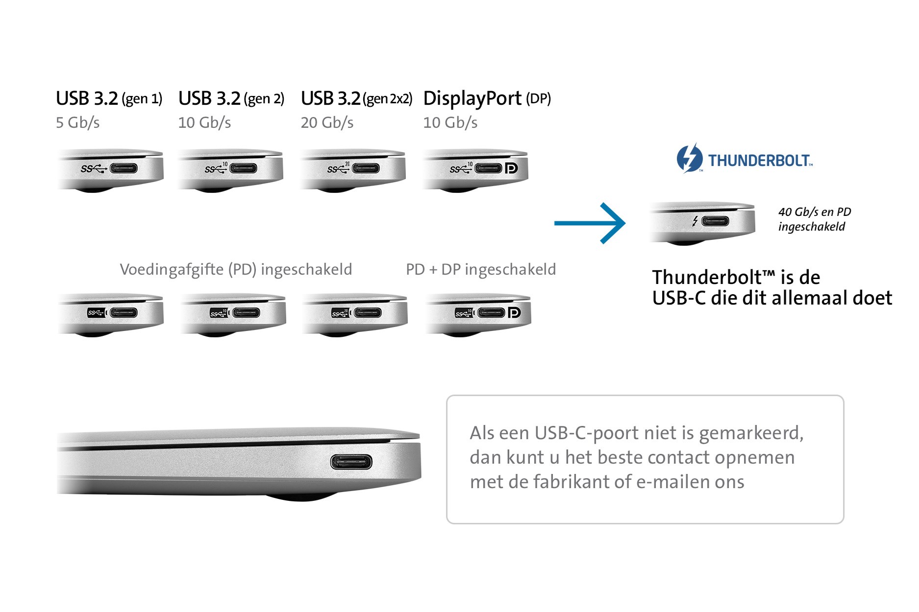 usb-c-3-2-connector-chart-du.jpg