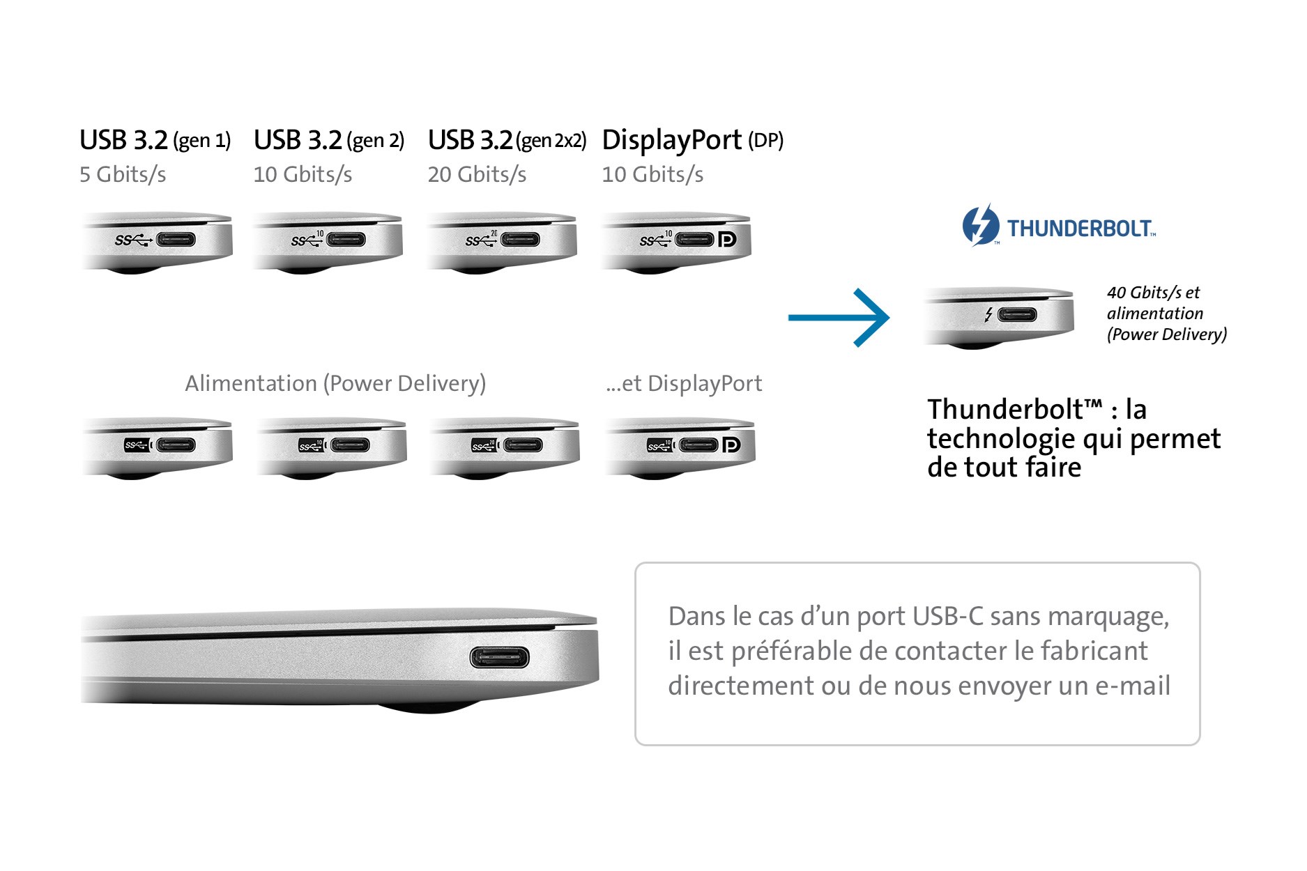 usb-c-3-2-connector-chart-fr.jpg