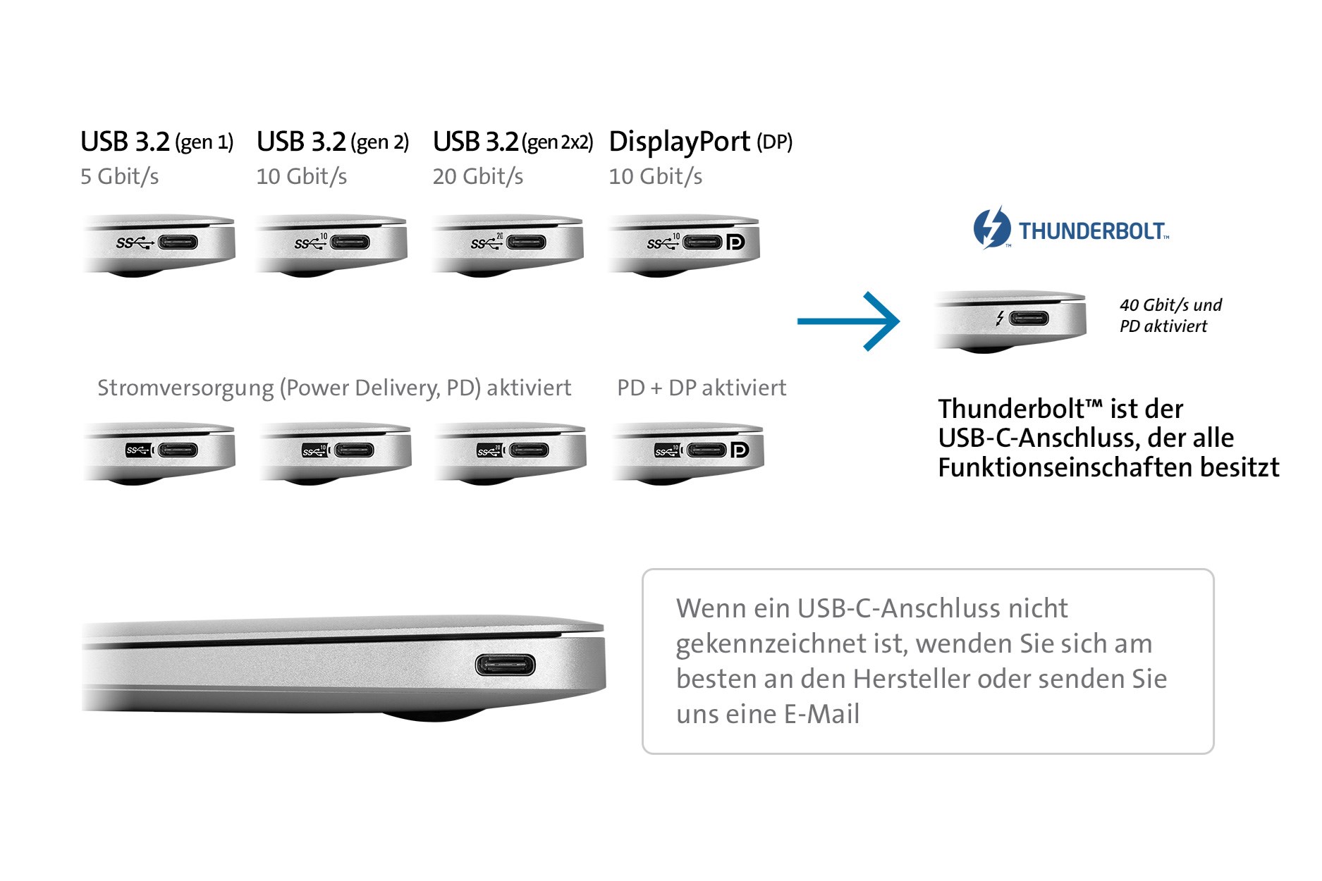 usb-c-3-2-connector-chart-ge.jpg