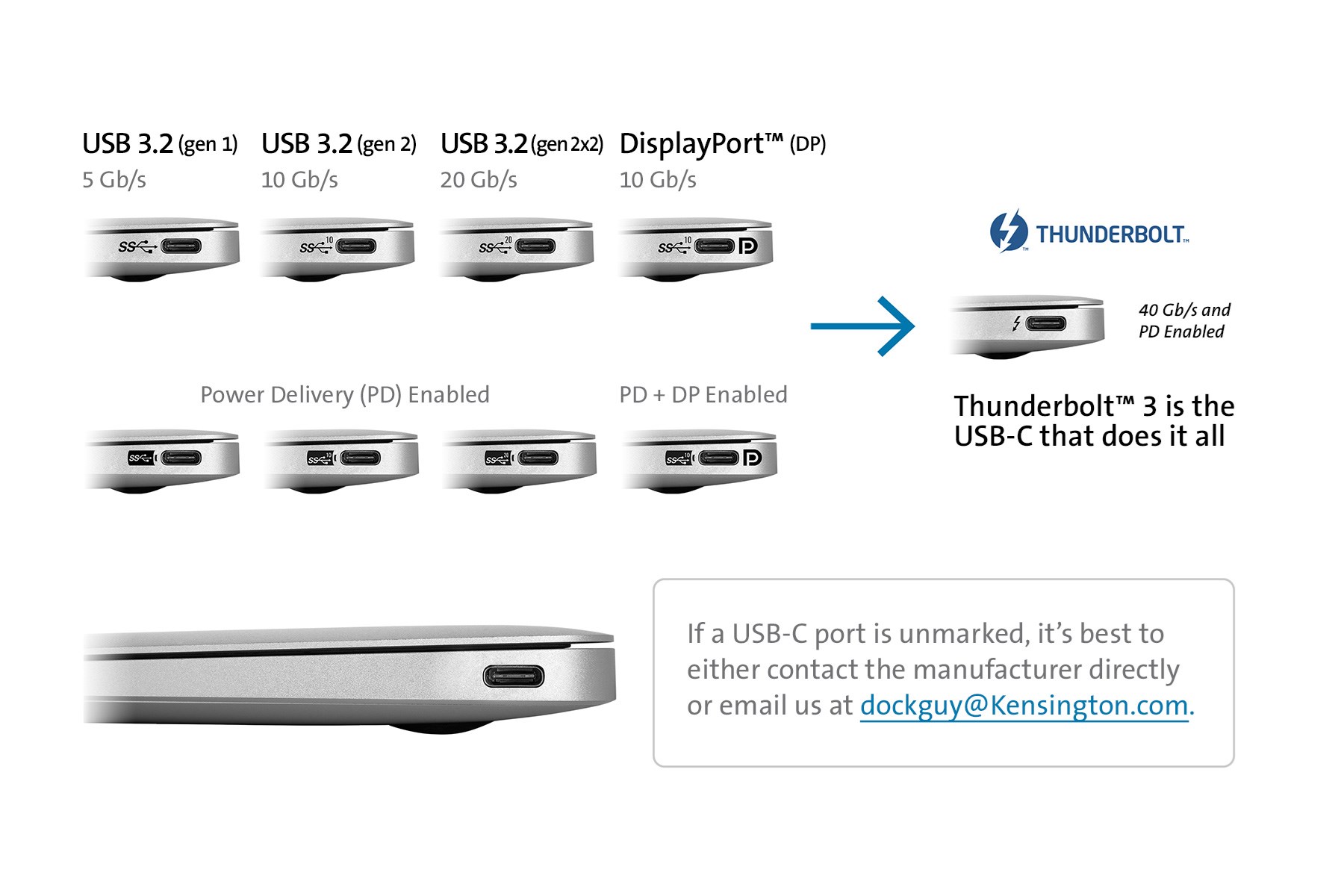 usb-c-3-2-connector-chart-us.jpg