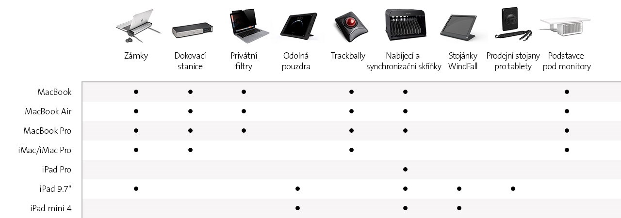 chart-apple-1280x300-cz.jpg