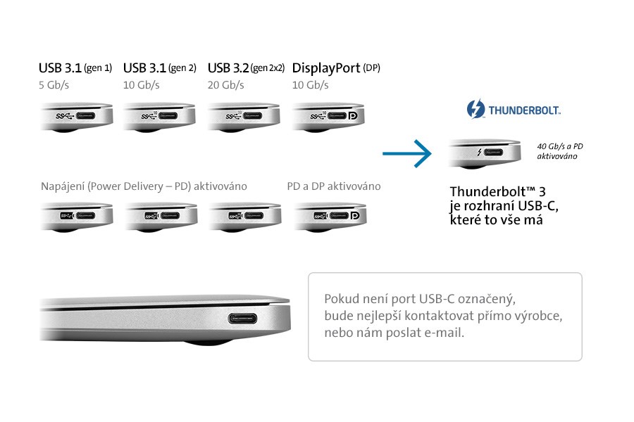 usb-c-3-1-connector-chart-cz.jpg