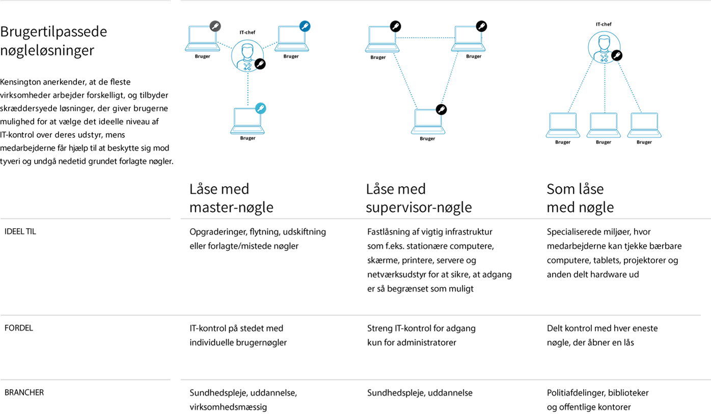 chart-kensington-advantage-dk.png