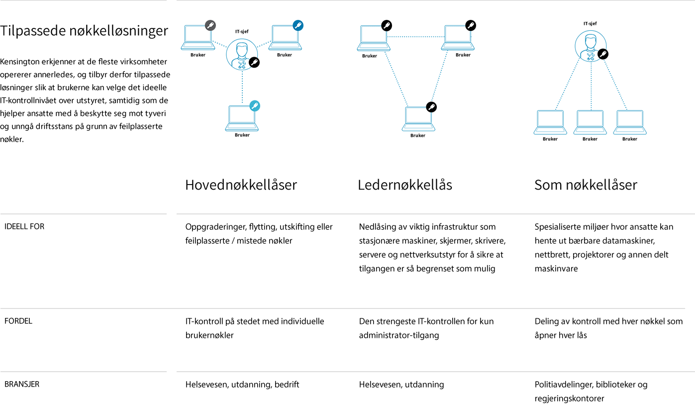 chart-kensington-advantage-no.png