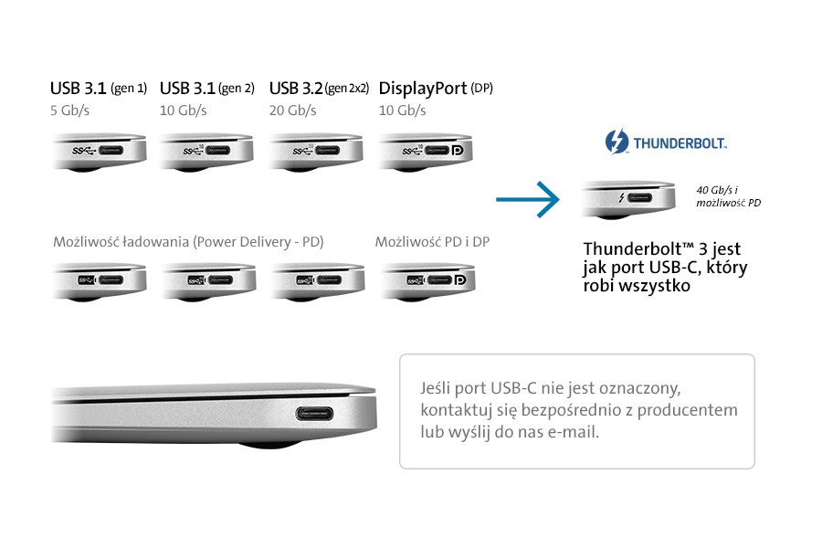 usb-c-3-1-connector-chart-pl.jpg