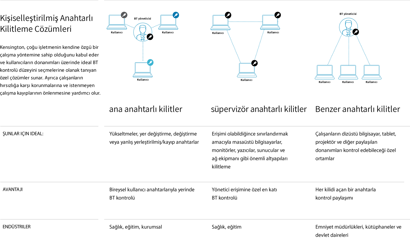 chart-kensington-advantage-tr.png