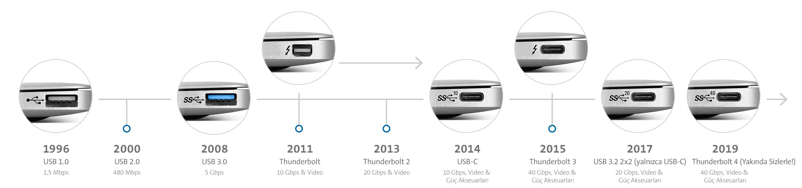 usb-timeline-tr.jpg