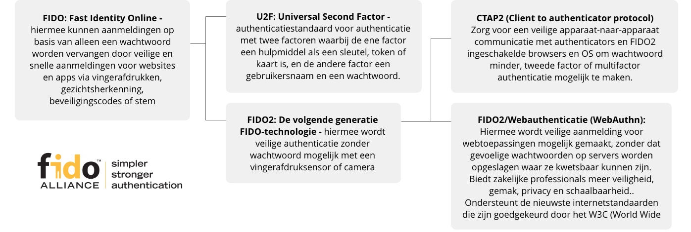 chart-terminology-du-3.2020.png