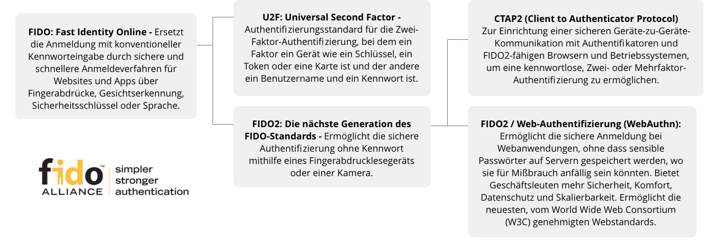 chart-terminology-ge-3.2020.png