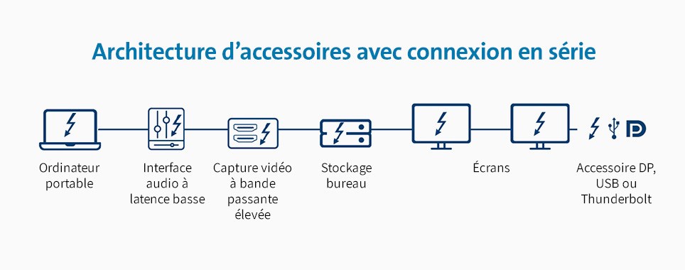 config3-daisychain-964x380.jpg