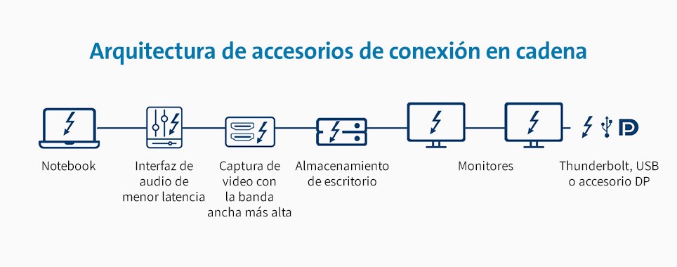 config3-daisychain-964x380.jpg