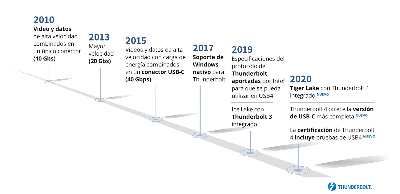 decade-of-thunderbolt-1400x680.jpg