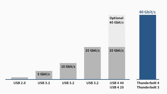 key-benefits1-40gbps-550x310.jpg