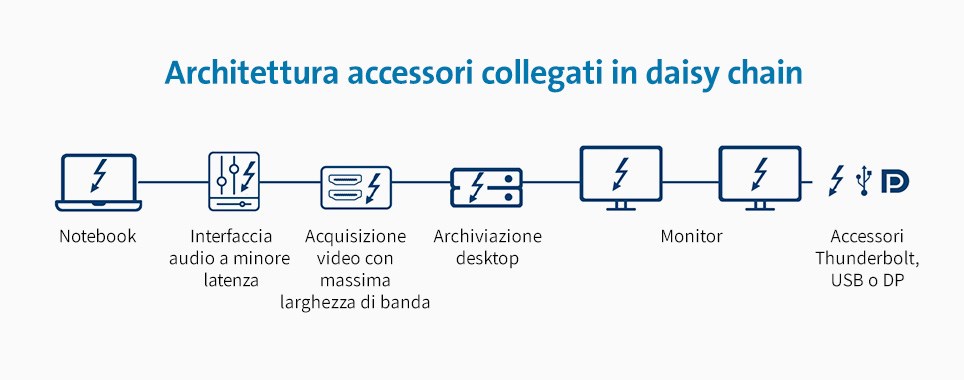 config3-daisychain-964x380.jpg