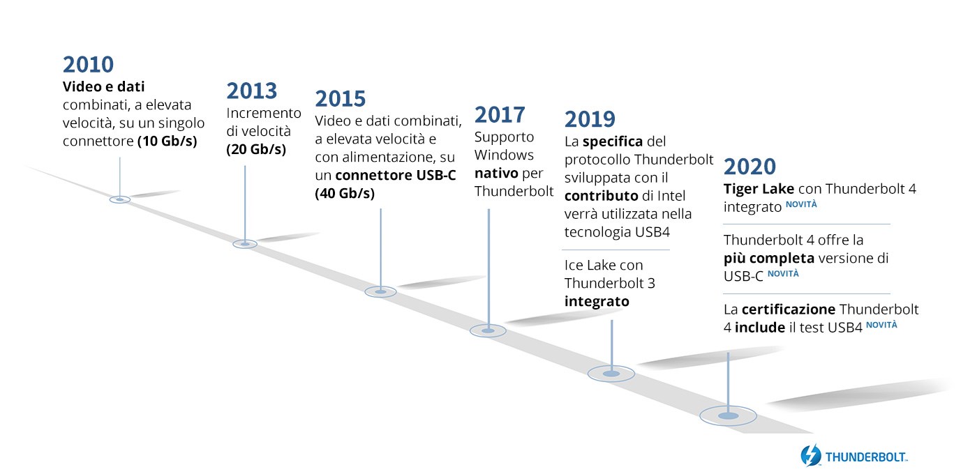 decade-of-thunderbolt-1400x680.jpg