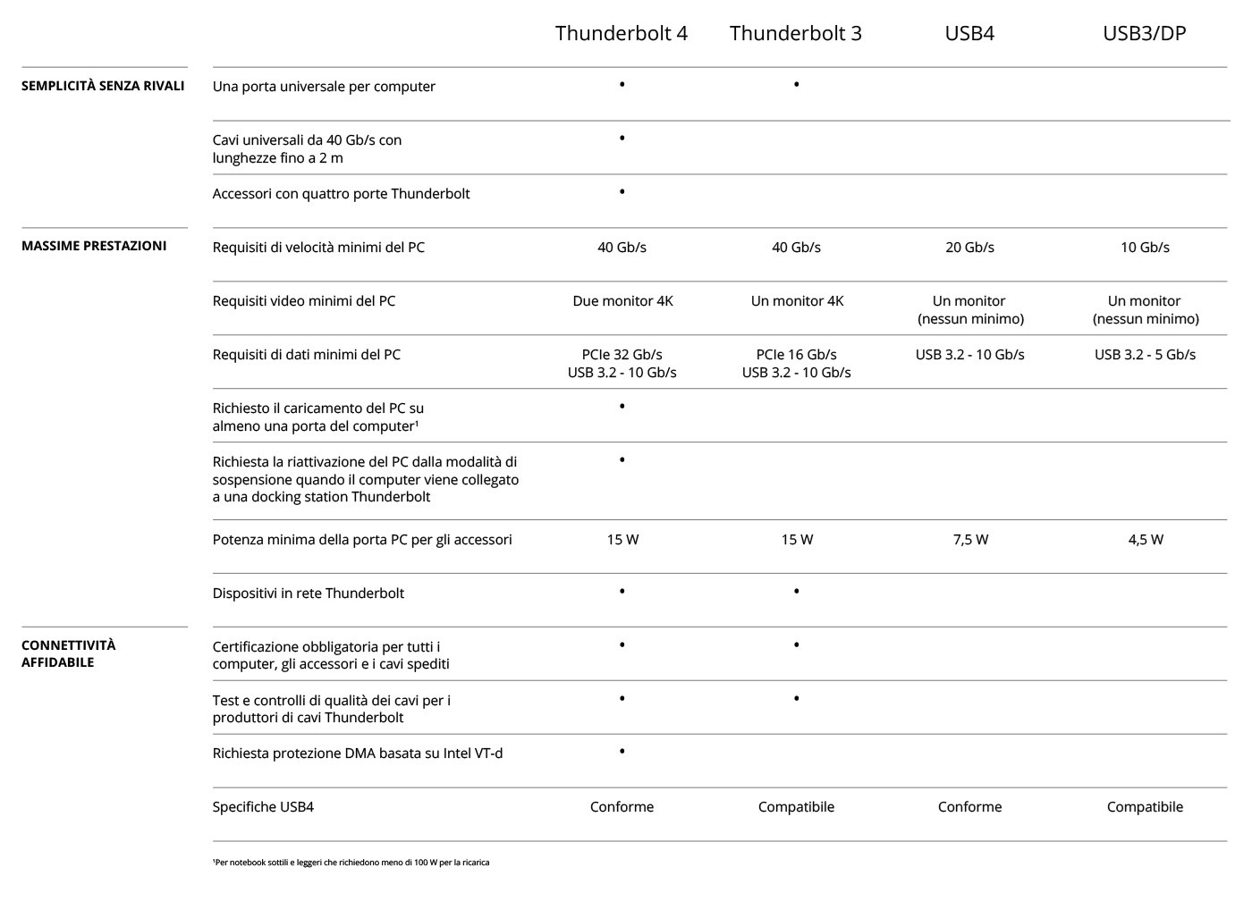 Differences-Table.jpg