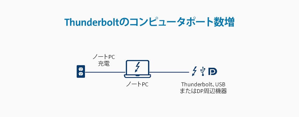 config1-thunderbolt-964x380.jpg