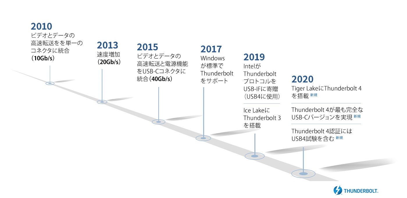 decade-of-thunderbolt-1400x680.jpg