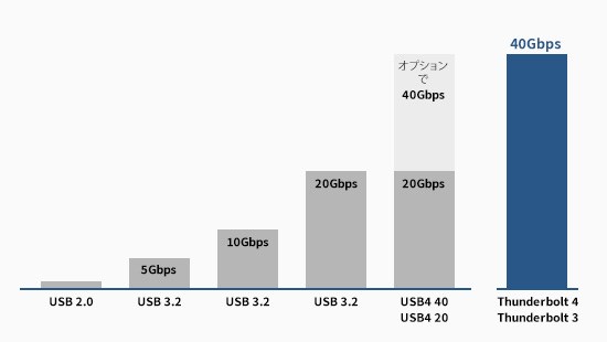 key-benefits1-40gbps-550x310.jpg