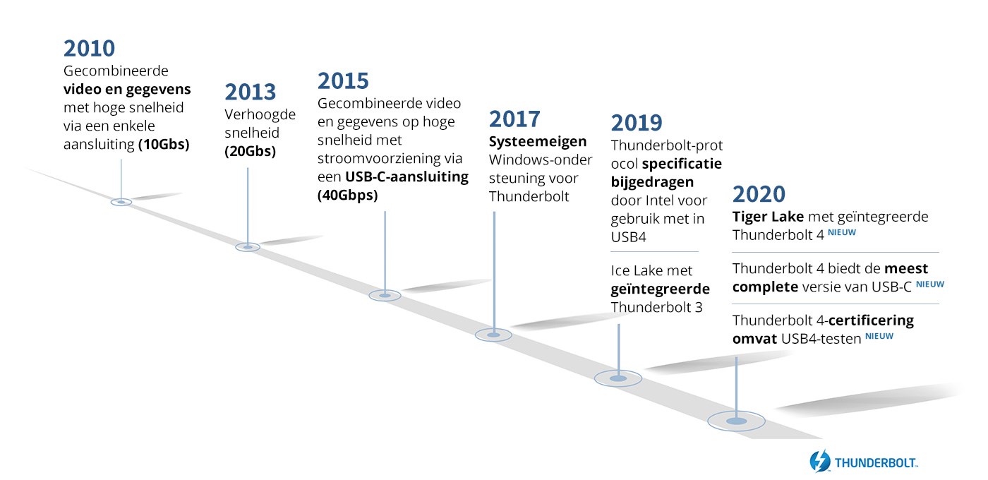 decade-of-thunderbolt-1400x680.jpg