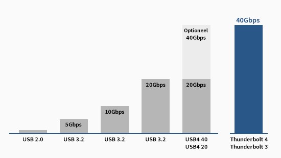 key-benefits1-40gbps-550x310.jpg