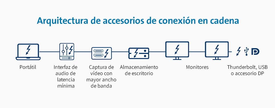 config3-daisychain-964x380.jpg