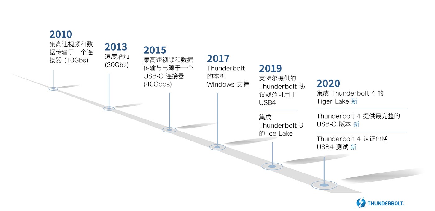 decade-of-thunderbolt-1400x680.jpg