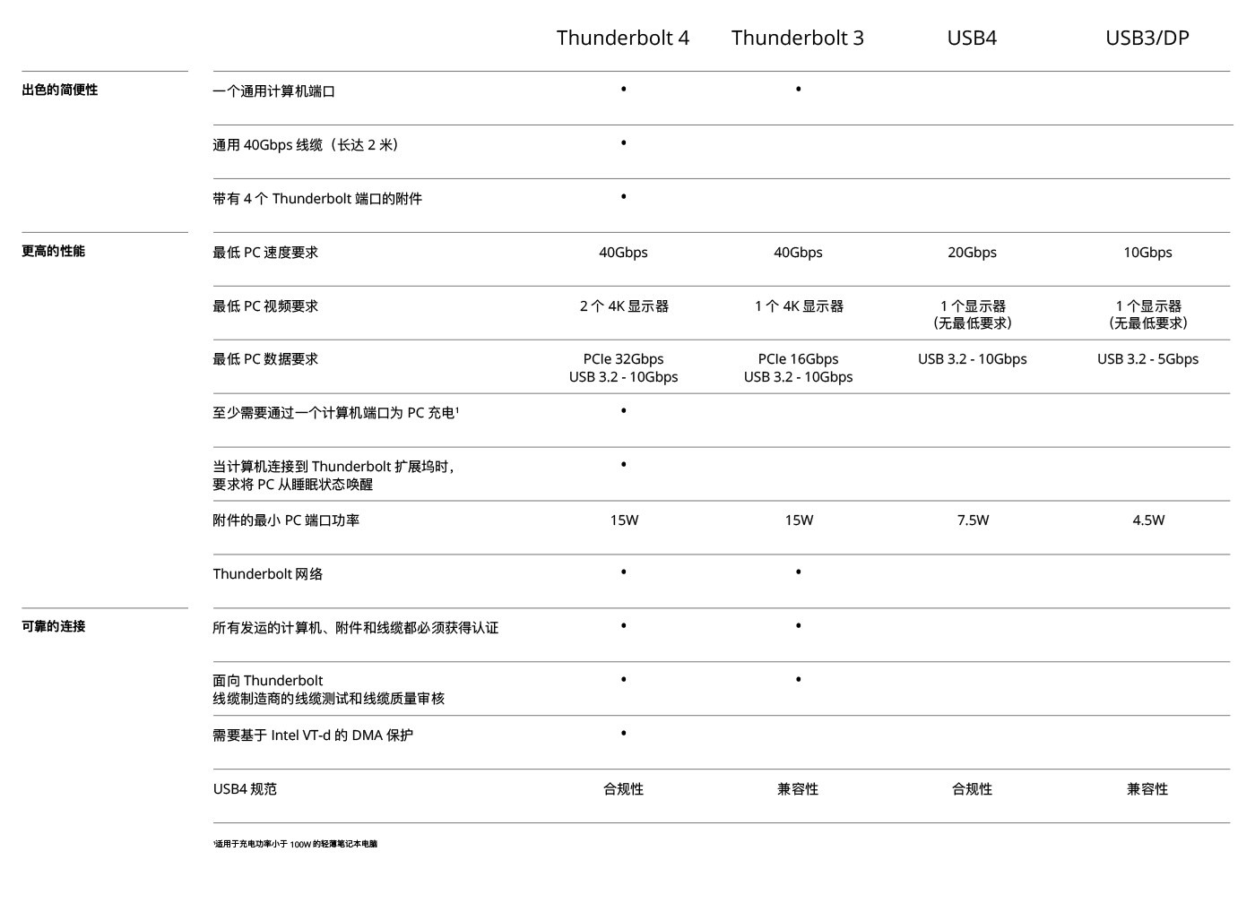 Differences-Table.jpg