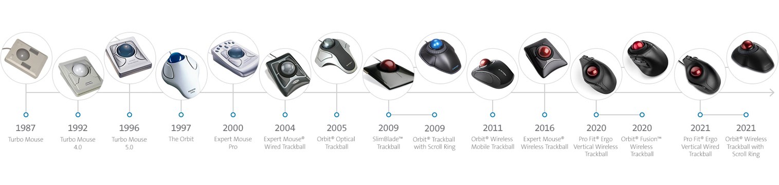 timeline-trackball2020-english-uk.jpg