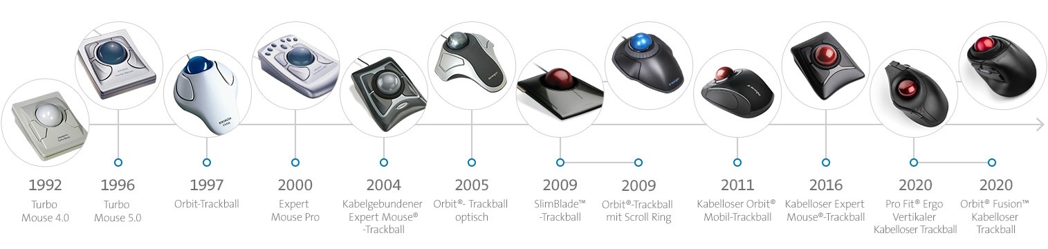 timeline-trackball2020-german.jpg